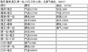 诛仙手游阵灵搭配推荐：最强阵灵组合详解