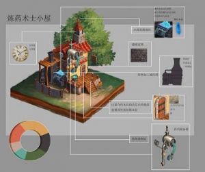 炼金术与魔法：制作木质平台的所需材料