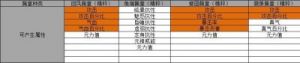 详解《青云志》手游玉佩系统玩法及应用指南