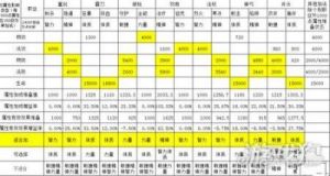 御龙在天手游人物属性加点心得分享