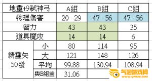 11月17日精准蛋池分析-爱因斯坦乐队-妖精弓-妖精剑