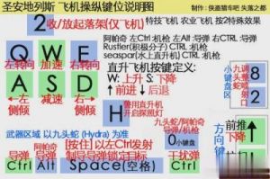 GTA5秘籍如何使用及输入方法指南
