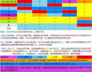 原神超载反应如何应对