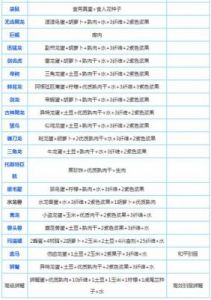 如何喂养《方舟：生存进化》中的恐龙？高效喂食方法一览