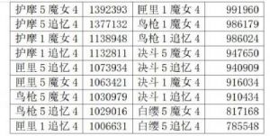 原神魔女套极品属性原神魔女套属性解析