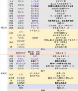 《皇帝成长计划2》：豪杰联动快速通关指南