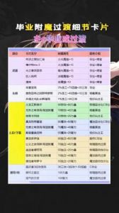 了解DNF附魔称号宝珠，2024年DNF地下城与勇士附魔称号宝珠指南