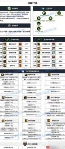 DNF狂战士100级装备搭配指南