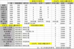 汽车制造材料指南：探索创世与魔法的必备元素