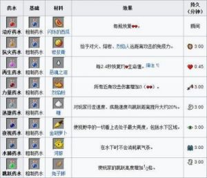 《我的世界》光明方块指令大全