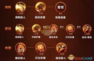 传奇战域战士实力如何？技能图鉴玩法一览
