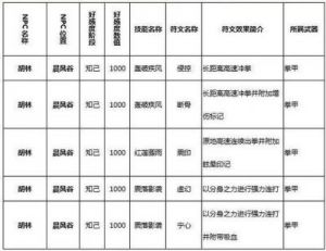 猎魂觉醒：NPC好感度提升技巧与符文获取方法