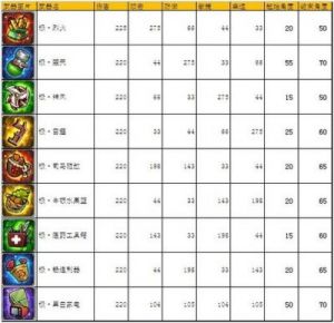 弹弹堂手游远古竹枪与沙漠之花的对比解析