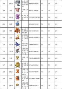 《口袋妖怪：绿宝石》图鉴捕捉指南-如何捕捉《口袋妖怪：绿宝石》图鉴中的妖怪