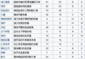 《我的世界》激流附魔书的作用是什么？附魔书介绍
