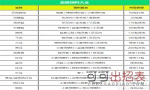 创造与魔法：探索海底世界的宠物饲料大全
