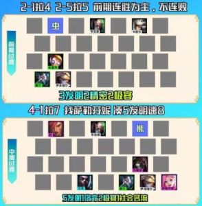《云顶之弈S5》维克托装备与阵容全解析