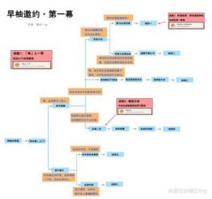 《原神》早柚邀约事件：完整结局攻略大全