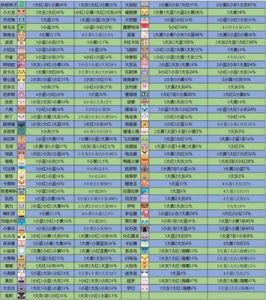 《宝可梦大探险》最全腕力食谱和进化攻略！