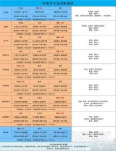 国志战略版：群仙盾阵容终极搭配指南
