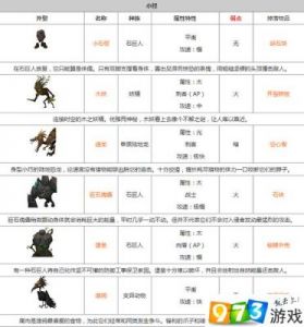 探秘《贪婪洞窟》：小石怪属性全解析