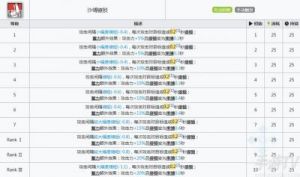 全面解析：明日方舟截云技能属性及使用评估