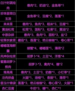 原神3.5版本全新美食食谱大公开