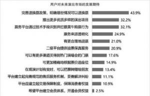 二三线品牌的影响力：如何塑造消费者的选择？