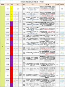 如何获取《江南百景图》中的人物经验书？