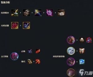 全面解析云顶之弈S6：卡牌阵容与装备推荐