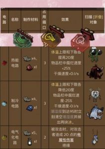 详尽指南：饥荒机器人升级全攻略副一步步教你如何成功升级饥荒机器人