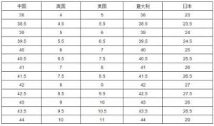 亚洲尺码欧洲尺码品牌对比：你的选择正确吗？