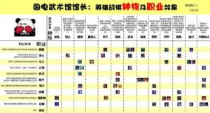 云顶之弈——羁绊是什么