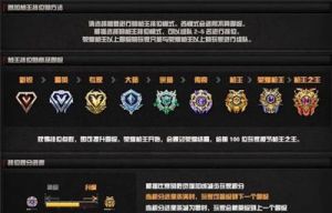 穿越火线排位等级顺序解析