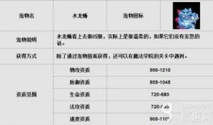 《魔力宝贝》手游：宠物忠诚度全面解析