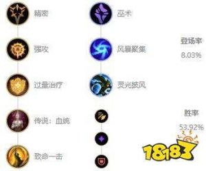 英雄联盟手游女枪技能加点推荐及加点方法