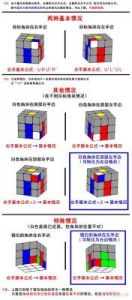 最后一步：新手攻略