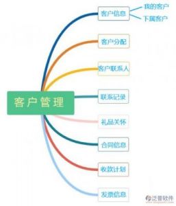 完全免费的CRM：提升客户管理效率，助你事半功倍