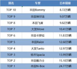 日本三线和韩国三线品牌对比：日系与韩系风格的明显差异