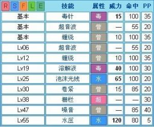 精选技巧：宝可梦大探险中毒刺水母的进化与技能攻略