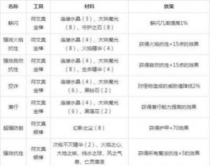 怀旧服附魔300攻略
