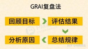 新赛季复盘：克服回顾难题的终极指南