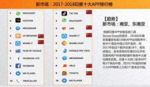100款禁止安装的软件：名单清单