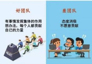 如何迅速获取团队竞争所需的军备