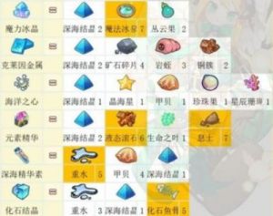 诺弗兰物语中如何获取远洋币——一览远洋币获取方式