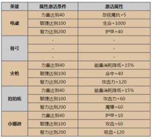 分享刀塔传奇游戏的洗练技巧