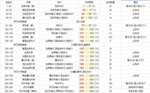 魔兽世界怀旧服25级升级地点指南