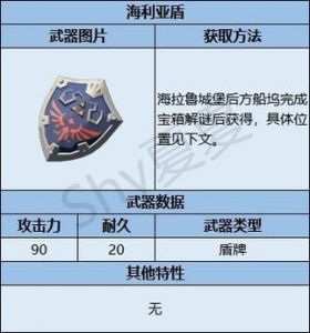 海利亚盾怎么刷