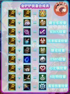 《云顶之弈》S6季：变异战士纹章合成全攻略