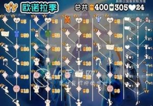 光遇欧若拉季兑换图展示
